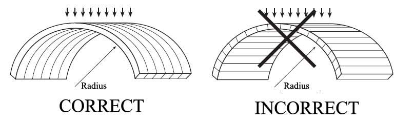 Una ilustración que muestra la dirección correcta de instalación para las láminas de policarbonato de doble pared, destacando la orientación adecuada de las costillas para el doblado, garantizando durabilidad y un rendimiento óptimo