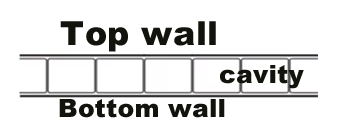 Un diagrama estructural de una lámina de policarbonato de pared doble, mostrando las posiciones de las capas superior e inferior y el espacio vacío entre ellas